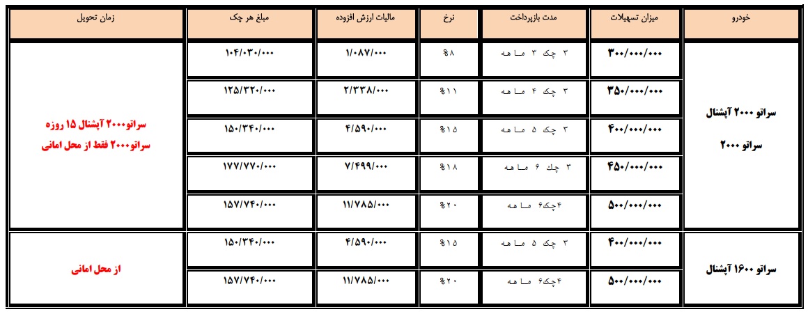 فروش اقساطی سراتو